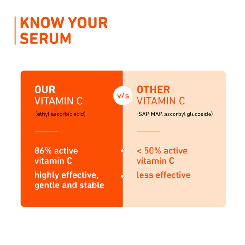 Plum 15% Vitamin C Serum for Face with Mandarin